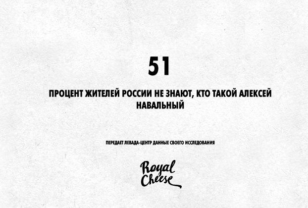 51 процент жителей россии не ЗНАЮТ, кто ТАКОЙ АЛЕКСЕЙ НАВАЛЬНЫЙ