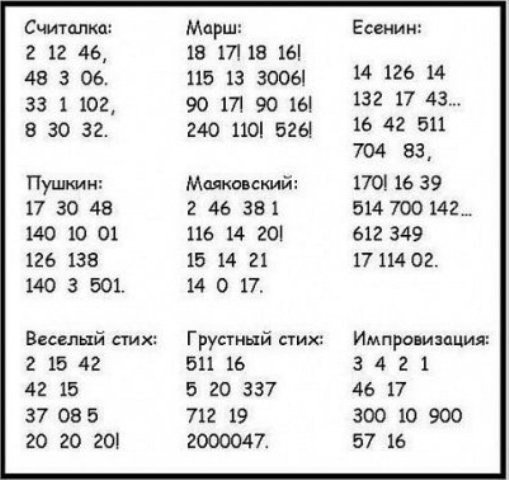 Цифровые стихи дня на различный манер